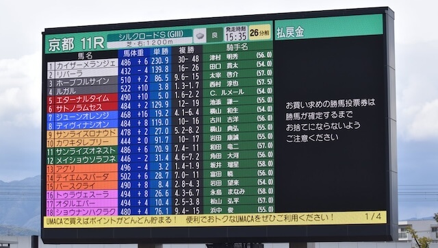 競馬のオッズ表