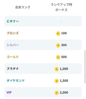 ジャックポット　ランクアップ