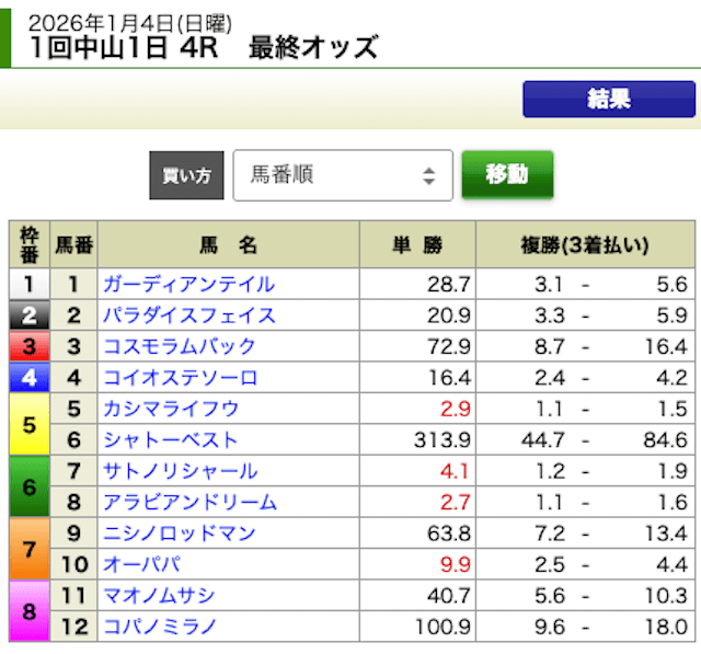 競馬ジャックポット2025年1月4日無料予想中山4R出走表