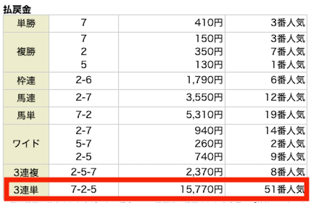 競馬ジャックポット2025年1月4日無料予想中山4R結果