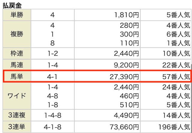 2026年1月10日京都11R 結果