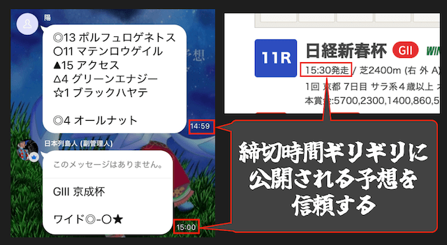 line競馬の直前情報