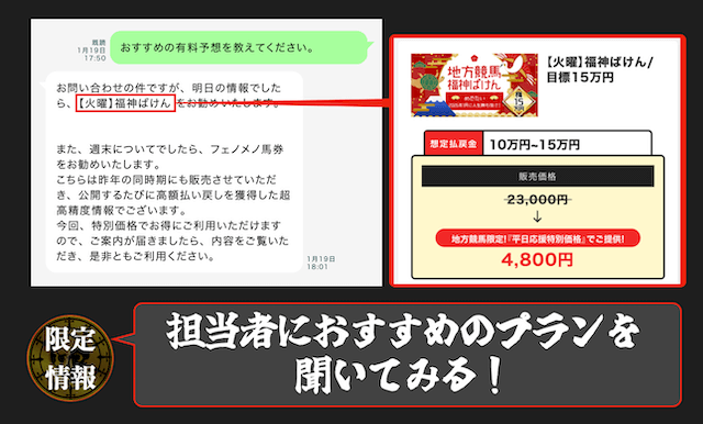 line競馬のおすすめプラン
