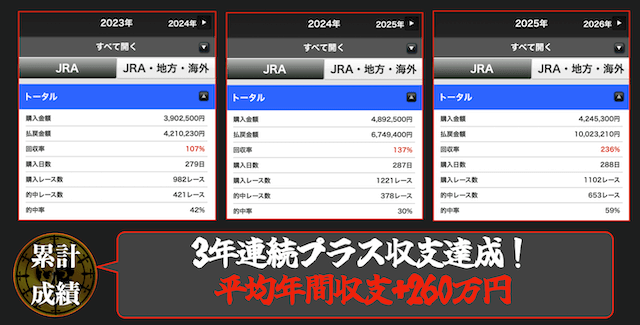 森人志の年間収支