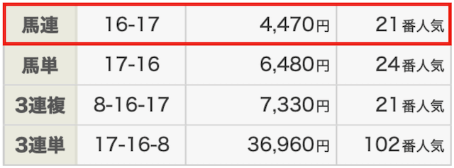 小倉牝馬Sの結果（20260124）