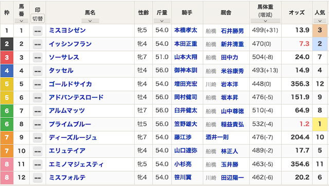 2026年1月19日船橋8R出走表
