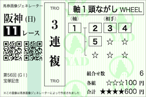 三連複軸1頭流し
