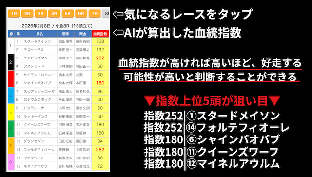 えーあいNEO無料予想の見方・使い方