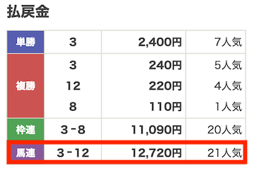 2026年1月19日船橋8Rレース結果