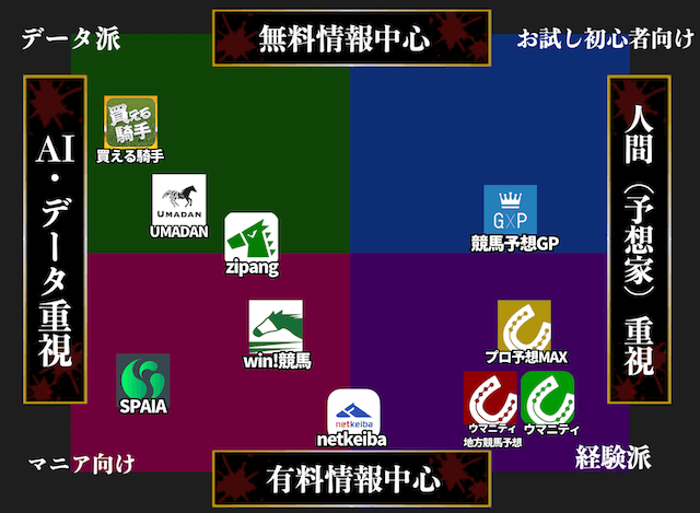 独自系アプリの比較マップ