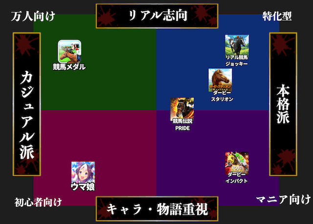 競馬ゲームの比較マップ