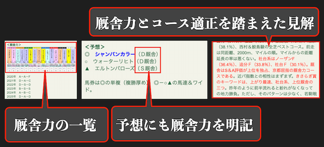 ひたむきに競馬と向き合うブログの予想スタイル