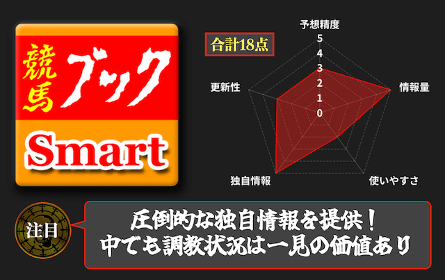 競馬ブックのアプリ1