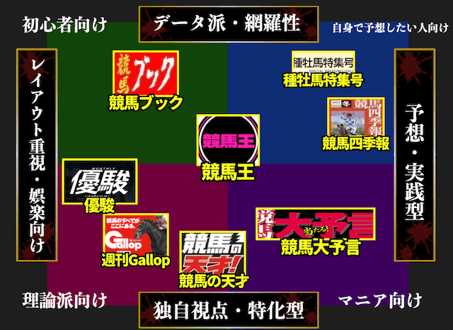 競馬雑誌の比較マップ