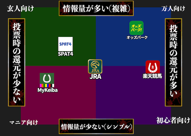 競馬公式系アプリの比較マップ