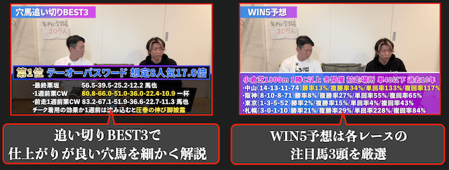 しろクロ競馬の強み