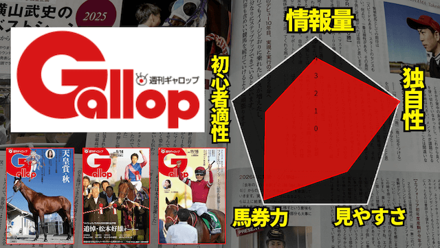 週刊ギャロップ