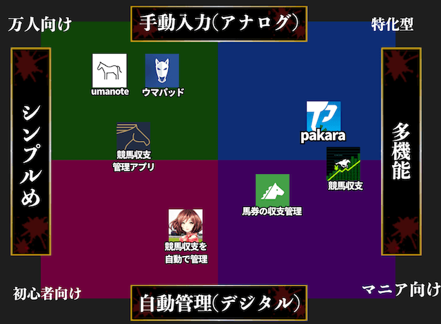 競馬予想補助ツールの比較マップ