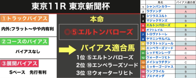 うまログ　こうへい　無料予想