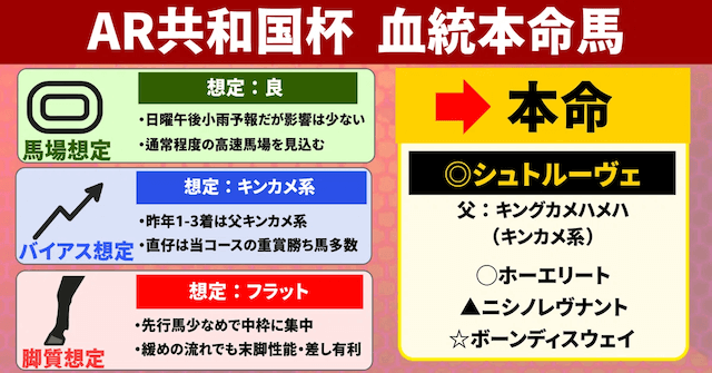 うまログ　you　血統診断
