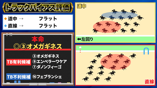 うまプロ　アキラ　トラックバイアス表