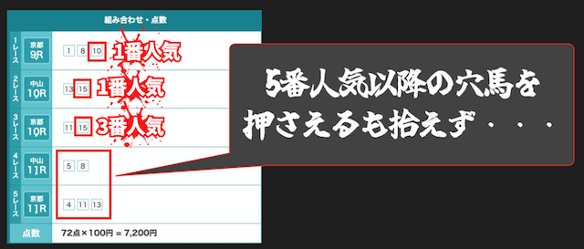 WIN5のAI予想（netkeiba）の特徴