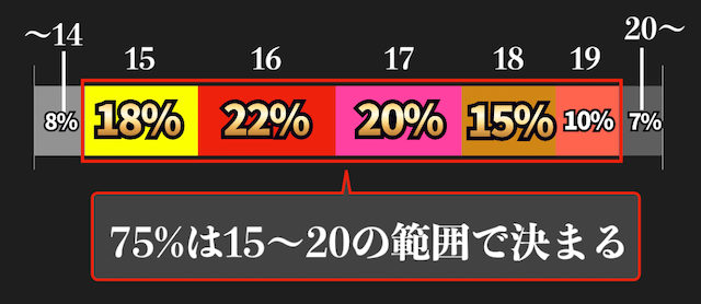 WIN5の勝ち馬の人気の和