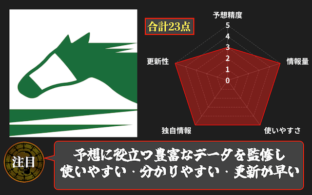 win競馬のアプリ1