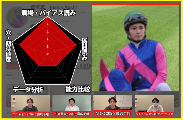義英真の予想能力