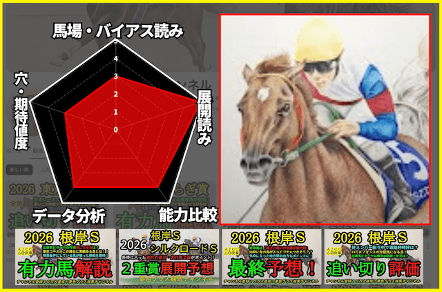 夢色グラスの予想能力