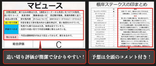 夢色グラスの予想の強み