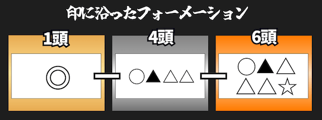146フォーメーション
