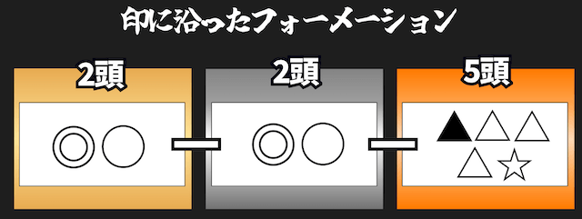 225フォーメーション