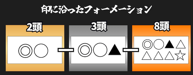 228フォーメーション