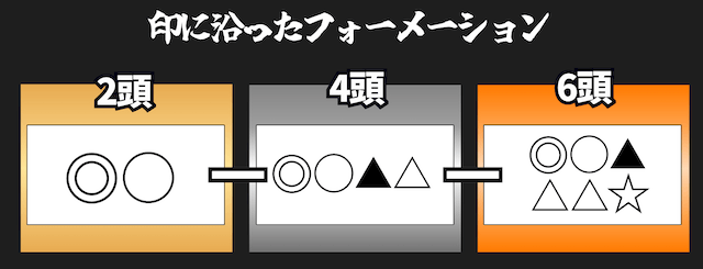 246フォーメーション