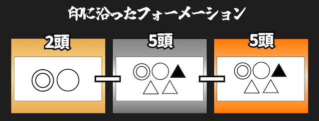 255フォーメーション