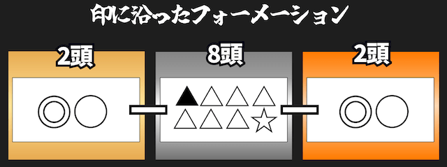 282フォーメーション