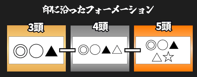 345フォーメーション