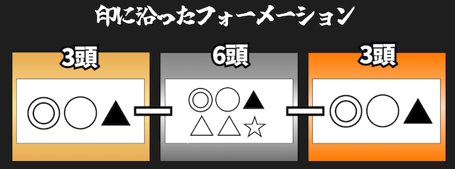 363フォーメーション