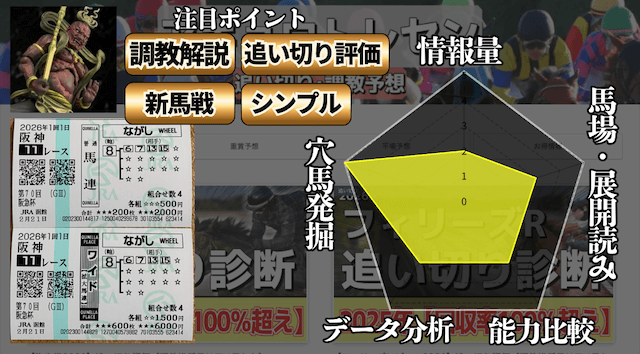 アギョウの競馬予想TVのランキング