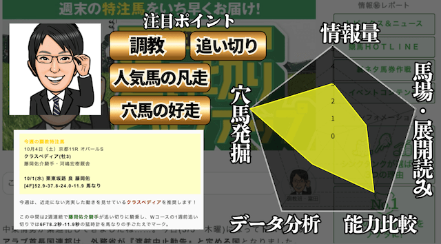 調教オタク/富田のランキング