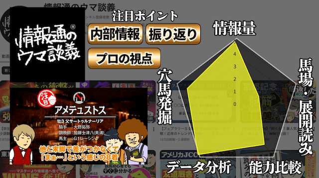 情報通のウマ談義