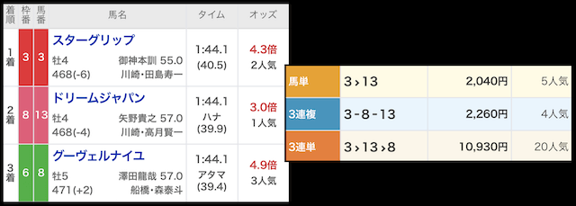 川崎11Rの結果（20260306）