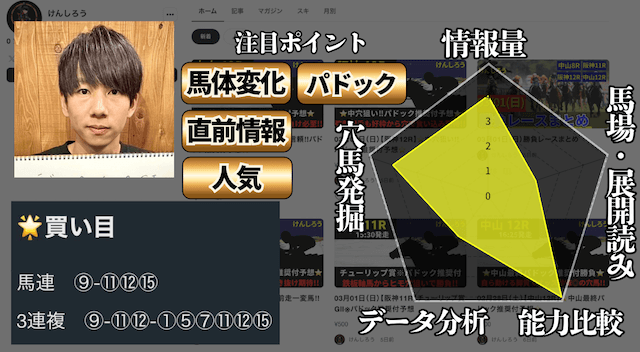 けんしろうのランキング