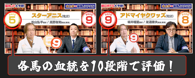 水上学の血統評価