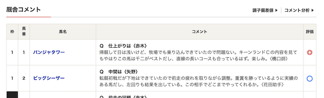 追い切り　厩舎コメント