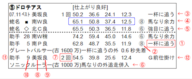 追い切りタイムの見方