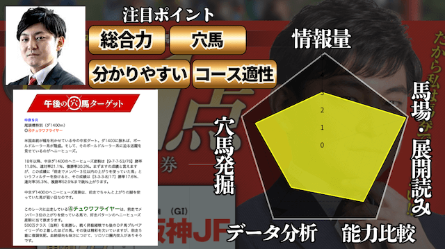 境和樹のランキング