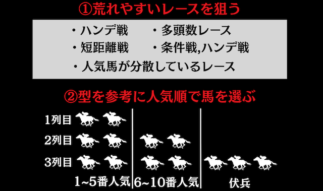 三連複フォーメーション【2-4-7】の効果的な活用方法