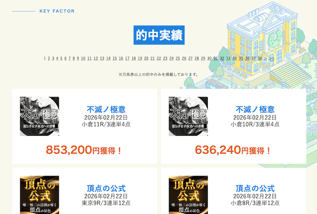 サラブレッド大学の的中実績